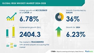 Exclusive Interview with PNC Bank: Insights on Financial Growth and Market Trends